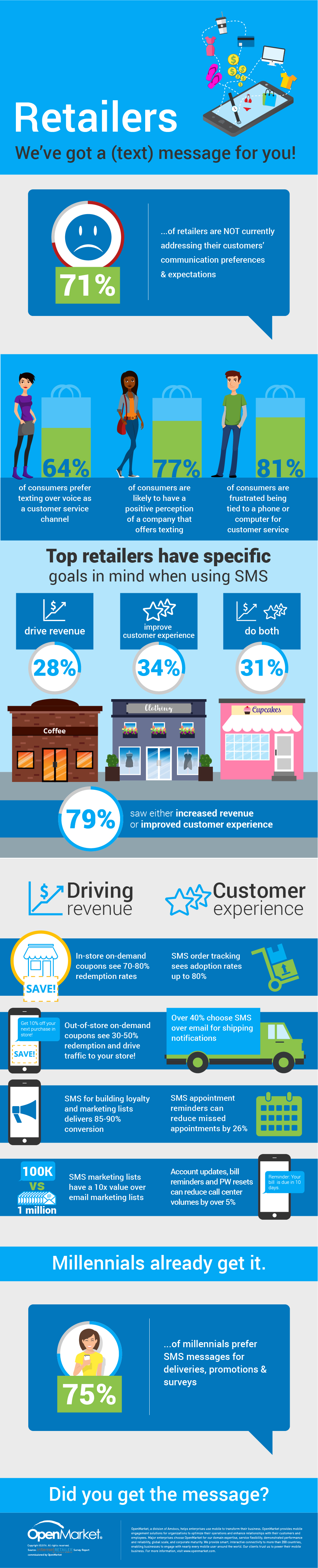 Retailer-Infographic