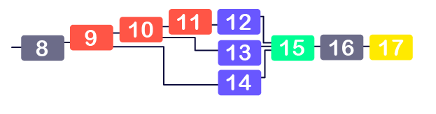 Diagram showing placement of handlers one to seven