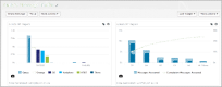 Screen shot showing a sample dashboard