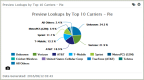 Screen shot of a pie chart widget