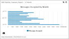 Screen shot showing an example bar chart