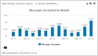 Screen shot showing a chart with data labels toggled on