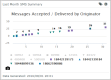 Screen shot showing an example scatter chart widget