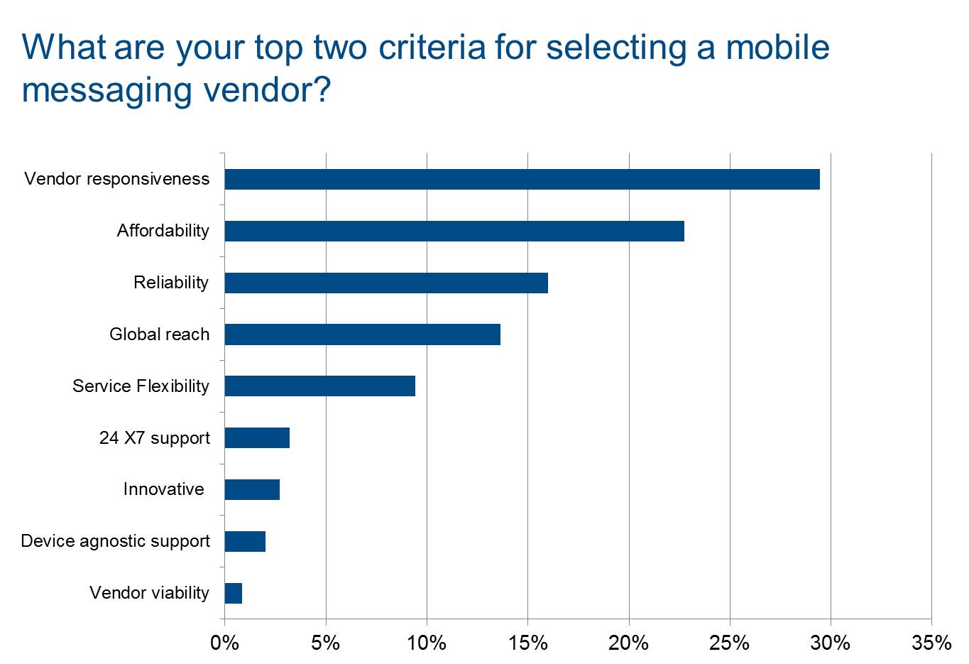 Top2_Criteria__MM-Vendor_IDC_Survey