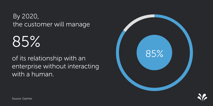 Gartner self service without human interactions