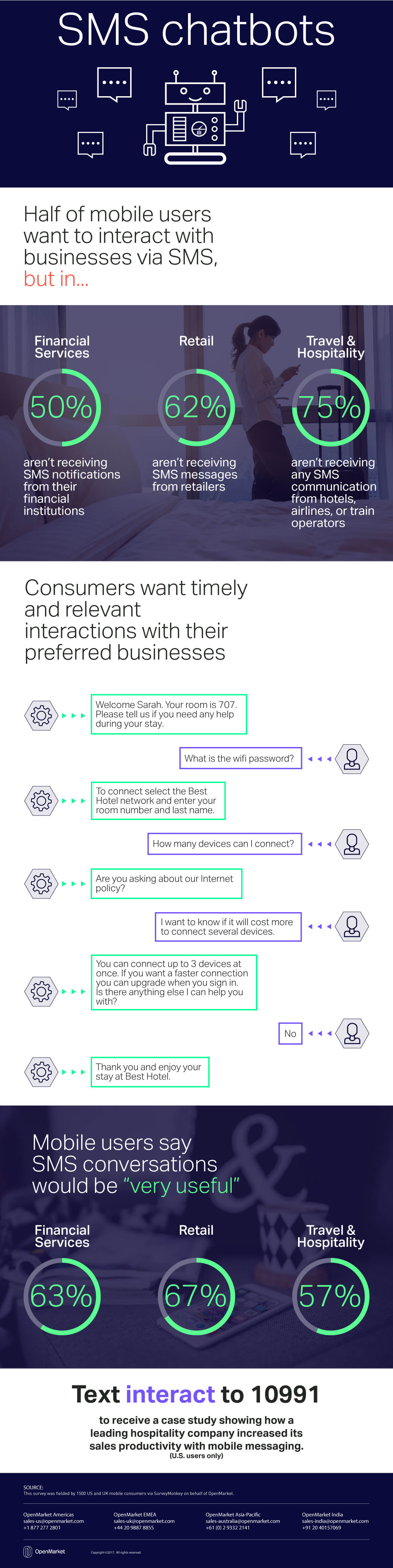 SMS Chatbot Infographic