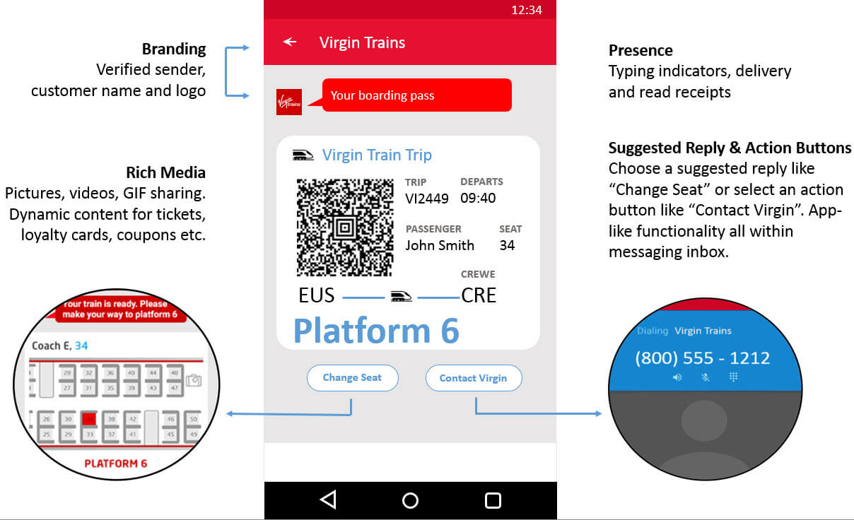 An illustration shows an example RCS message from Virgin Trains, with branding, a mobile boarding pass, and suggested reply and action buttons.